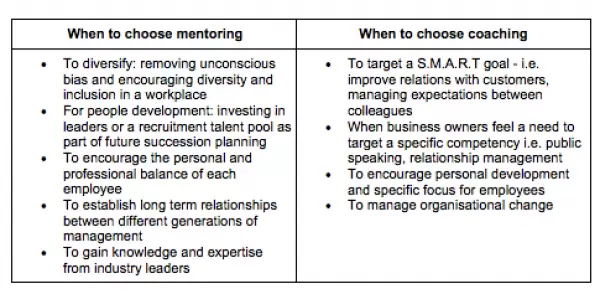 Business Coaching vs Mentoring: Which is |